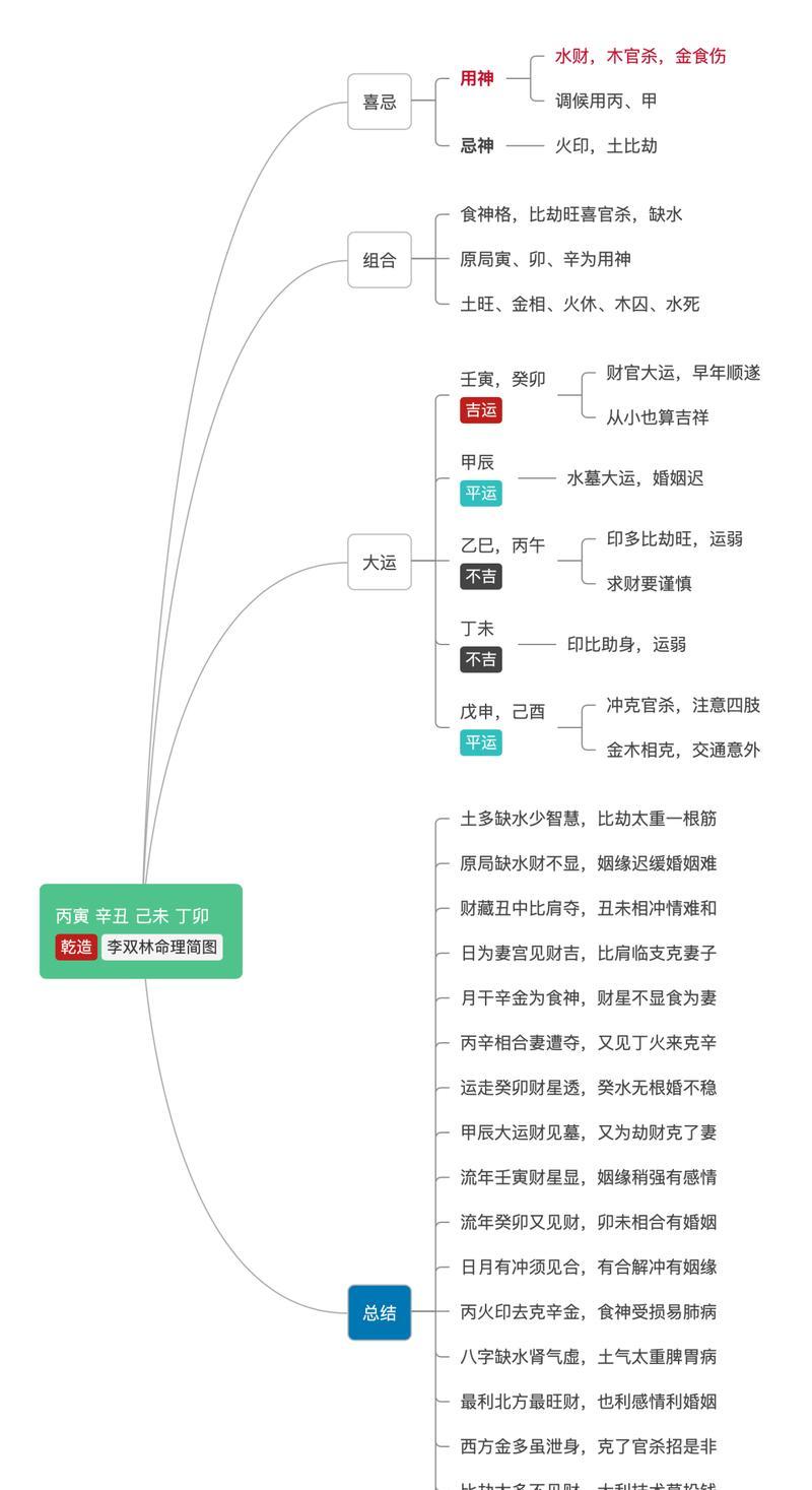 坚持不懈的力量（一个平凡人的奋斗史）