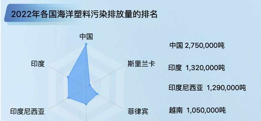 智慧之海：一个智者的探险之旅