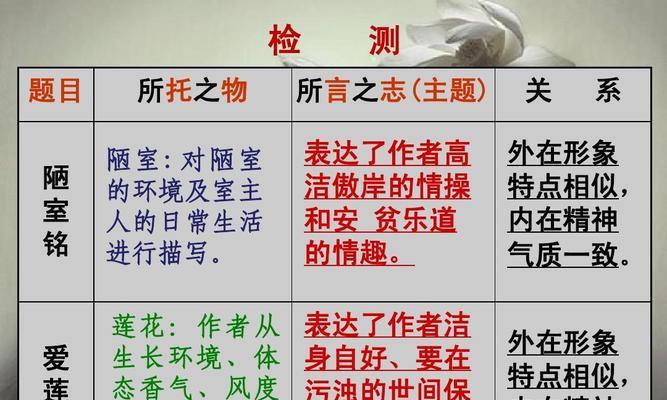 小石头的梦想（初中托物言志小故事）
