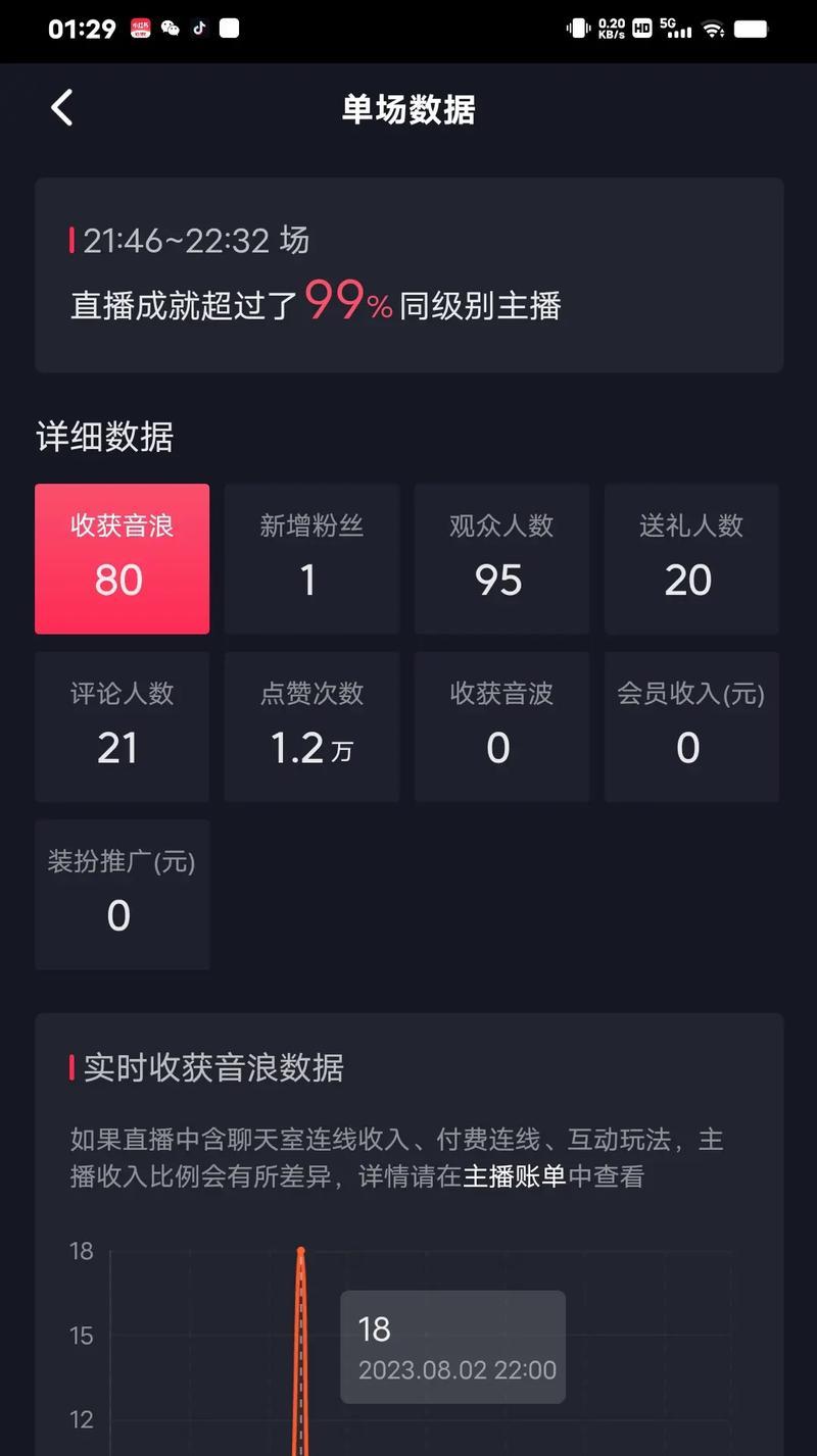 《通过努力，找到自我》（追寻梦想的路上）