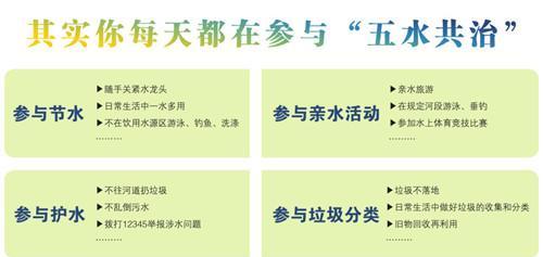 从一个小区居民的角度看五水共治（从一个小区居民的角度看五水共治）