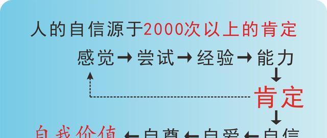 跨越挫折，勇敢前行（跨越挫折，勇敢前行）